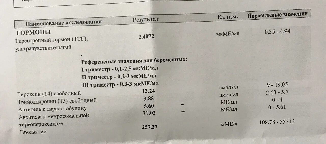 Щитовидная кдл. Норма скрининга функции щитовидной железы. Нарушение функции щитовидной железы скрининг. Скрининг гормонов щитовидной железы. Скрининг щитовидной железы норма.