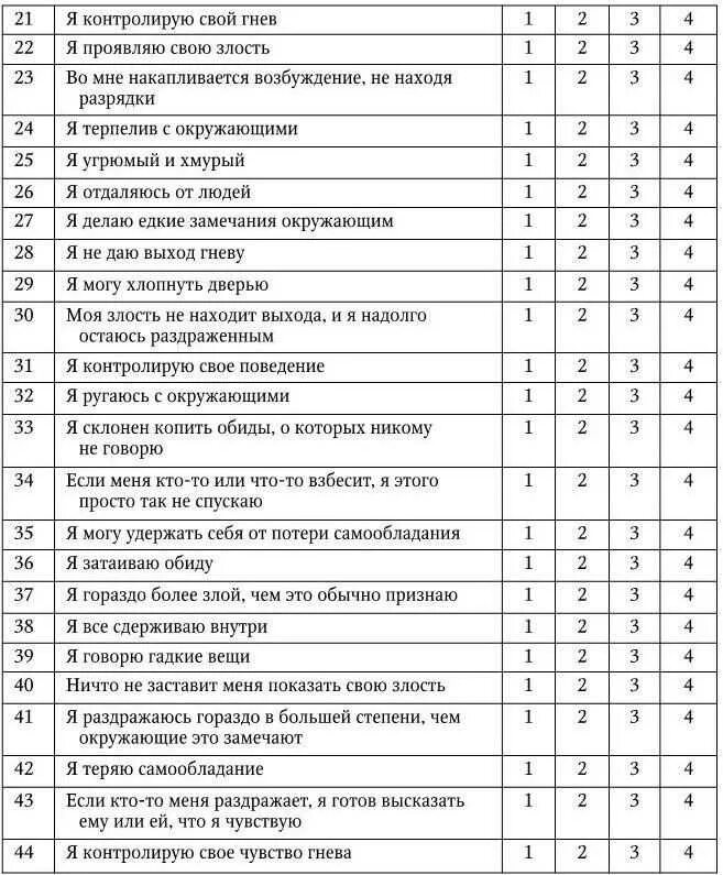 Опросник когнитивных ошибок. Тест-опросник спилбергера-ханина. опросник тревожности спилбергера ханина. спилбергер методика на тревожность. опросник для оценки агрессии ч спилбергер.