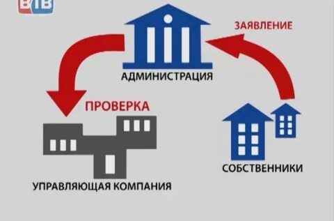 Управляющая кампания