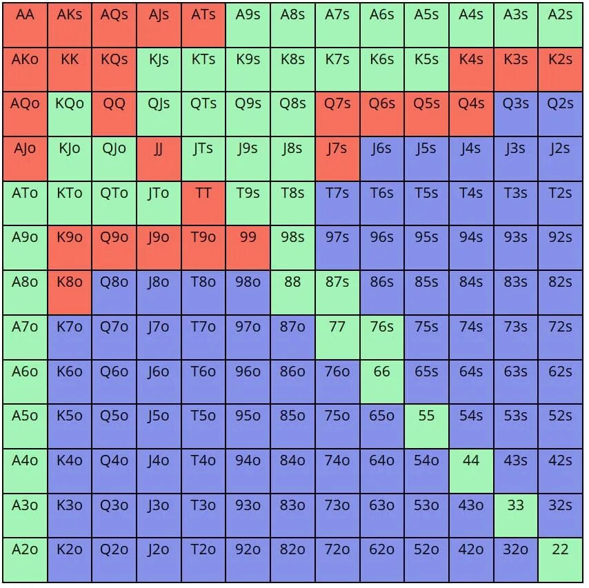 Чарт рук для мтт 9 max. Префлоп чарты покер. Чарт рук для мтт 9 max. Чарт 6. Префлоп чарты 6 макс.