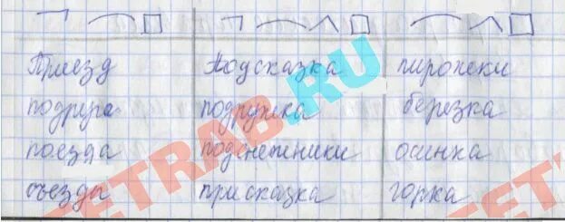 Домашнее задание по русскому языку рабочая тетрадь страница 56 2 класс. Русский 2 класс страница 33 номер 56. Русский язык страница 33 упражнение 56. Русский язык 4 упражнение составь по 3 4 слова в каждой модели. Русский 2 класс страница 33 номер 56.