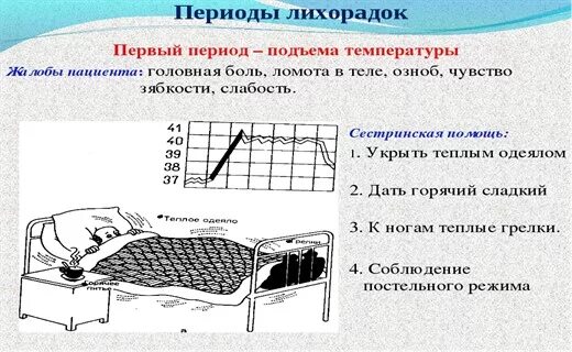 1 Стадия лихорадки симптомы. Периоды лихорадки симптомы. Стадии лихорадки у детей. 1 Период лихорадки симптомы. В первый период лихорадки возможно применение