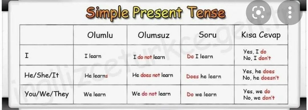 Irregular verbs с present Continuous. Past Tenses. Глагол to be present past. Present simple.