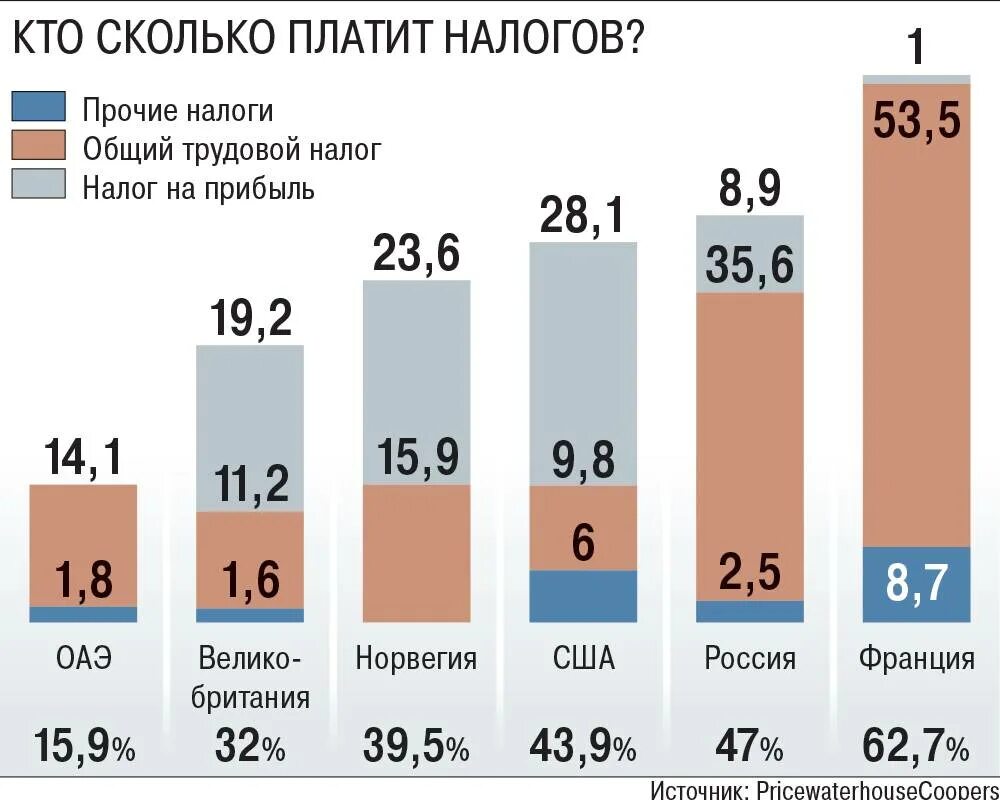 В апреле платят налог