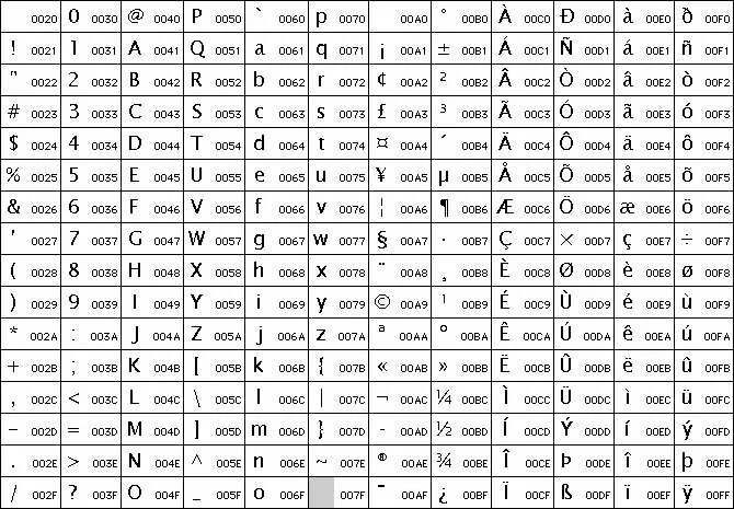 Coding utf
