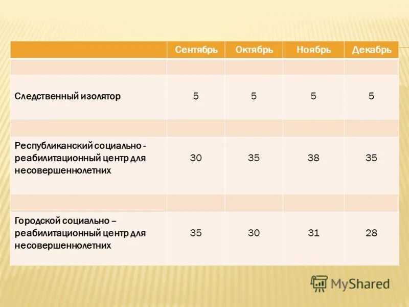 Дневные общеобразовательные школы