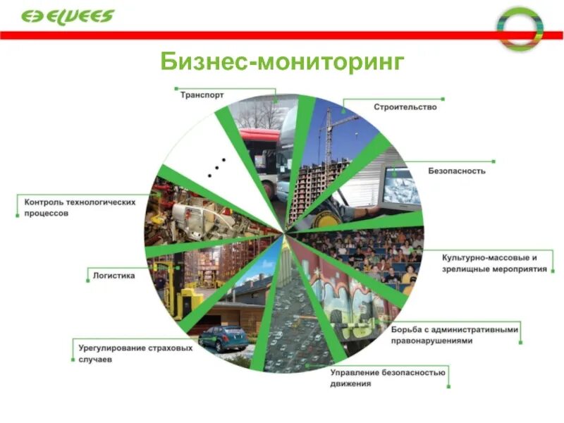 Бизнес мониторинг. Мониторинг бизнеса. Видеоаналитика в логистике. Мониторинг деловая. Видеоаналитика на транспорте презентация.