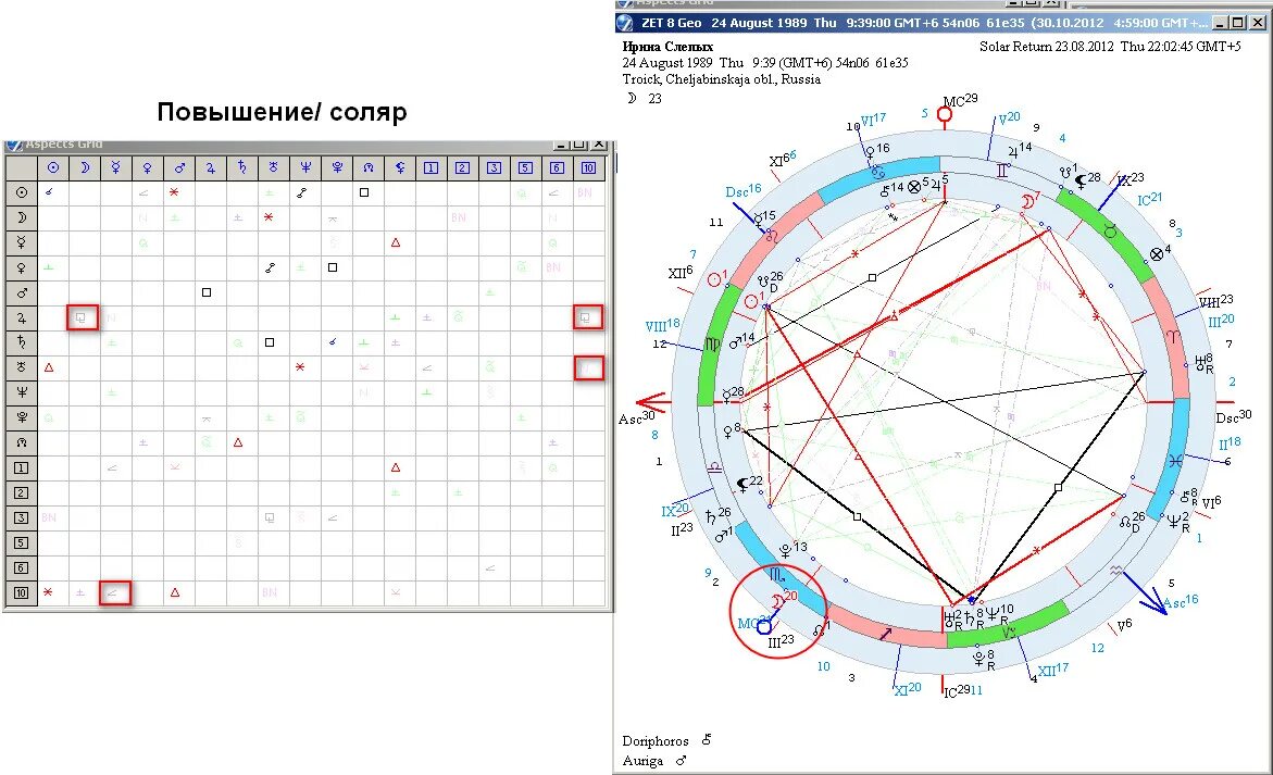 Расчета с расшифровкой соляра. Натальная карта Соляр. Соляр гороскоп. Соляр на год. Соляр карта.