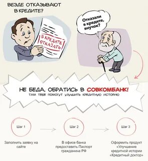 Отзывы совкомбанк заполнение заявок