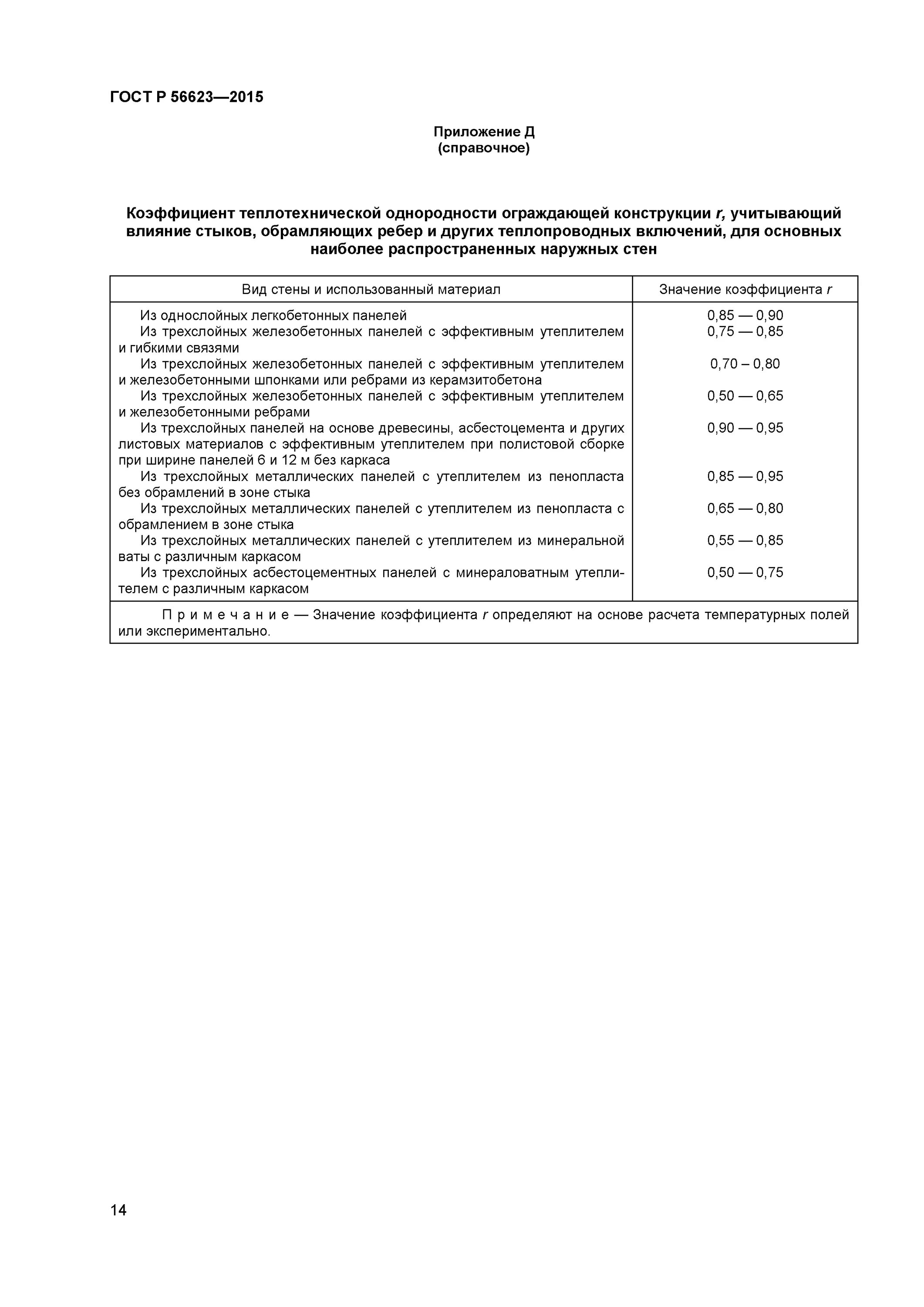 Коэффициент однородности конструкции. Коэффициент теплотехнической однородности для железобетона. коэффициент теплотехнической однородности ограждающей конструкции. коэффициент теплотехнической неоднородности кровли. r-коэффициент теплотехнической однородности ограждающей конструкции.