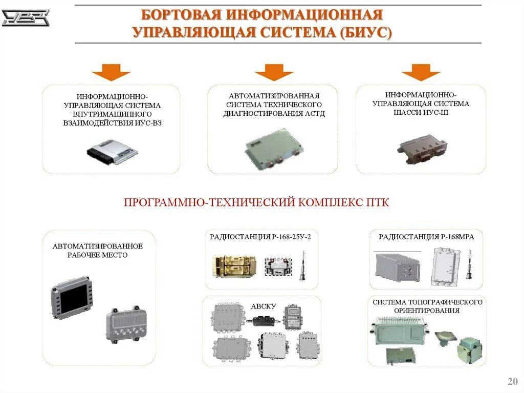 Информационно контролирующая система. Бортовая информационно-управляющая система биус. автомобильная бортовая информационно-управляющая система (биус). система информационно-управляющая бортовая биус.02. автомобильные бортовые информационные системы.