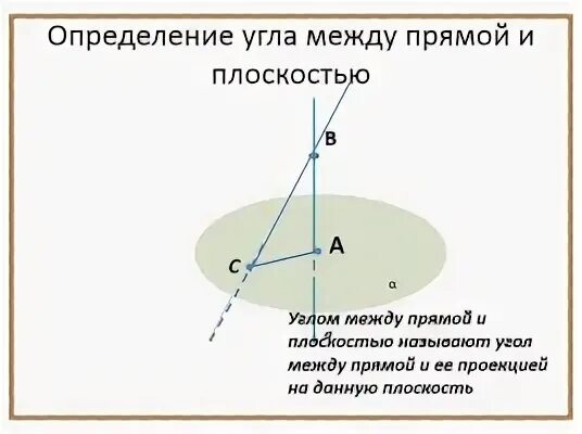 Угол между прямой и плоскостью презентация