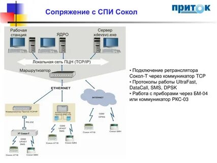 Приток схема