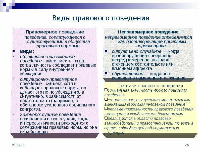 Правовое поведение. Разновидности правового поведения. Вилыправовогоповедения. Правовое поведение понятие и виды.