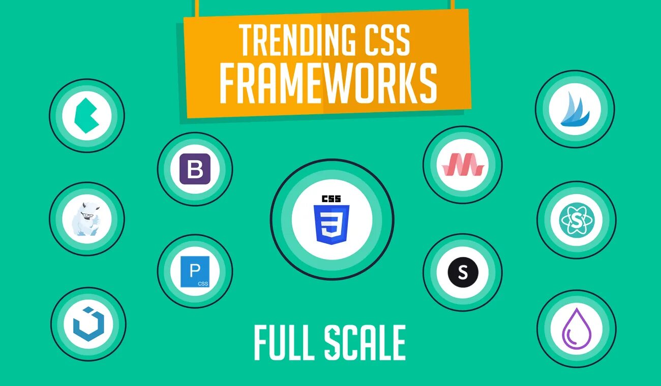 Фреймворки html css. Фреймворк css. фреймворки html. css framework. top css frameworks.