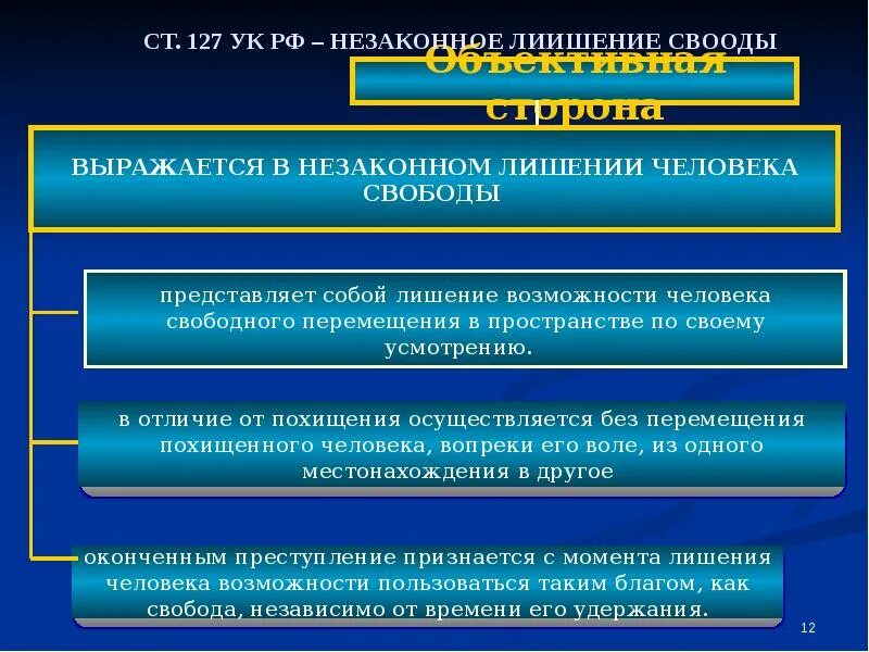Отграничение похищения от незаконного лишения свободы. Похищение человека и незаконное лишение свободы. похищение человека. отграничение от незаконного лишения свободы.. отличие похищения от незаконного лишения свободы. незаконное лишение свободы ст 127 ук рф.