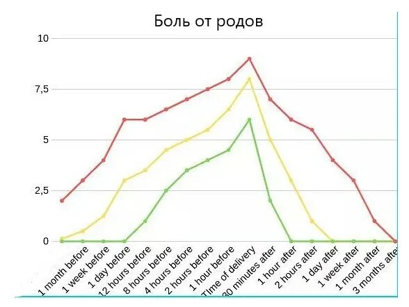 Что больнее роды или удар по яйцам