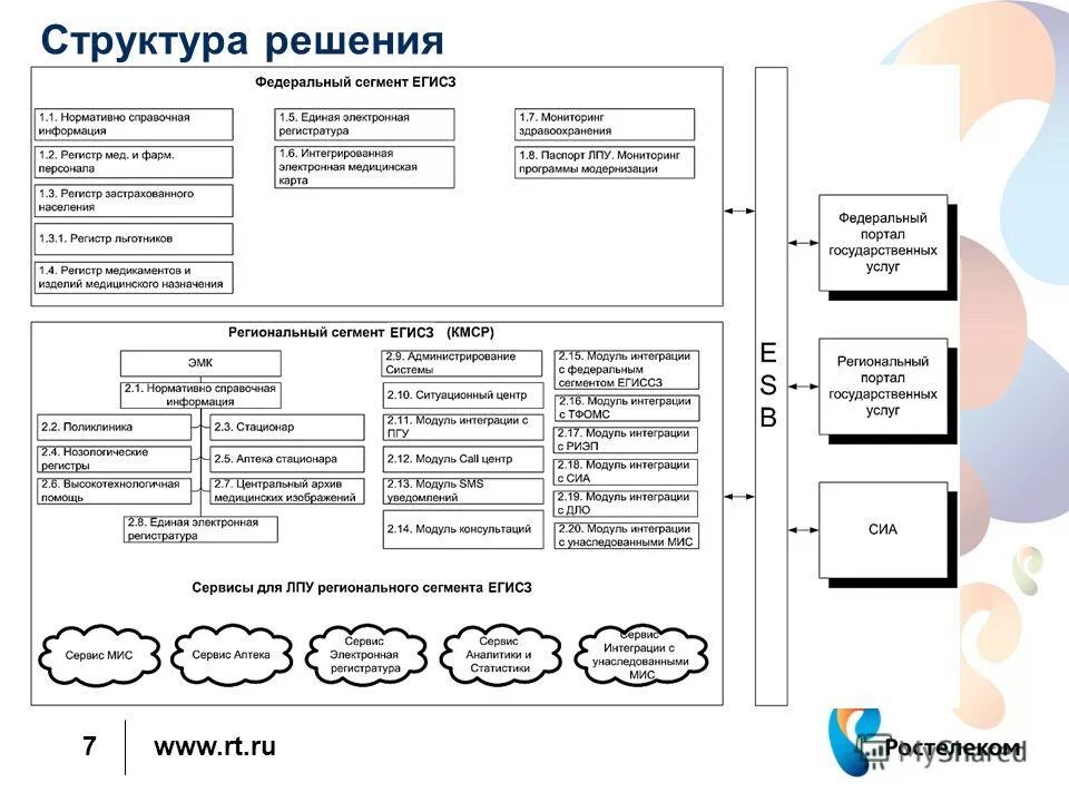 Егисз регистр