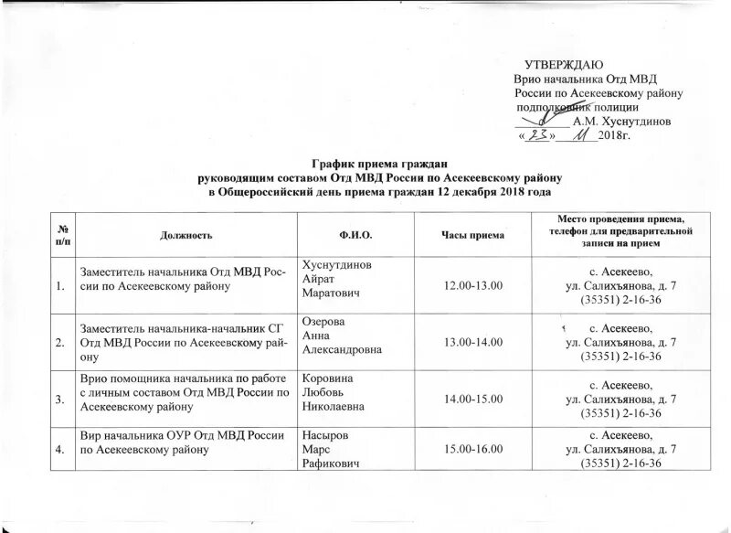 План проверок опасных производственных объектов. Годовой план мероприятий на опо. Утверждены графики приема граждан. Годовой график проверок по обеспечению промышленной безопасности. План проверок опасных производственных объектов организации.