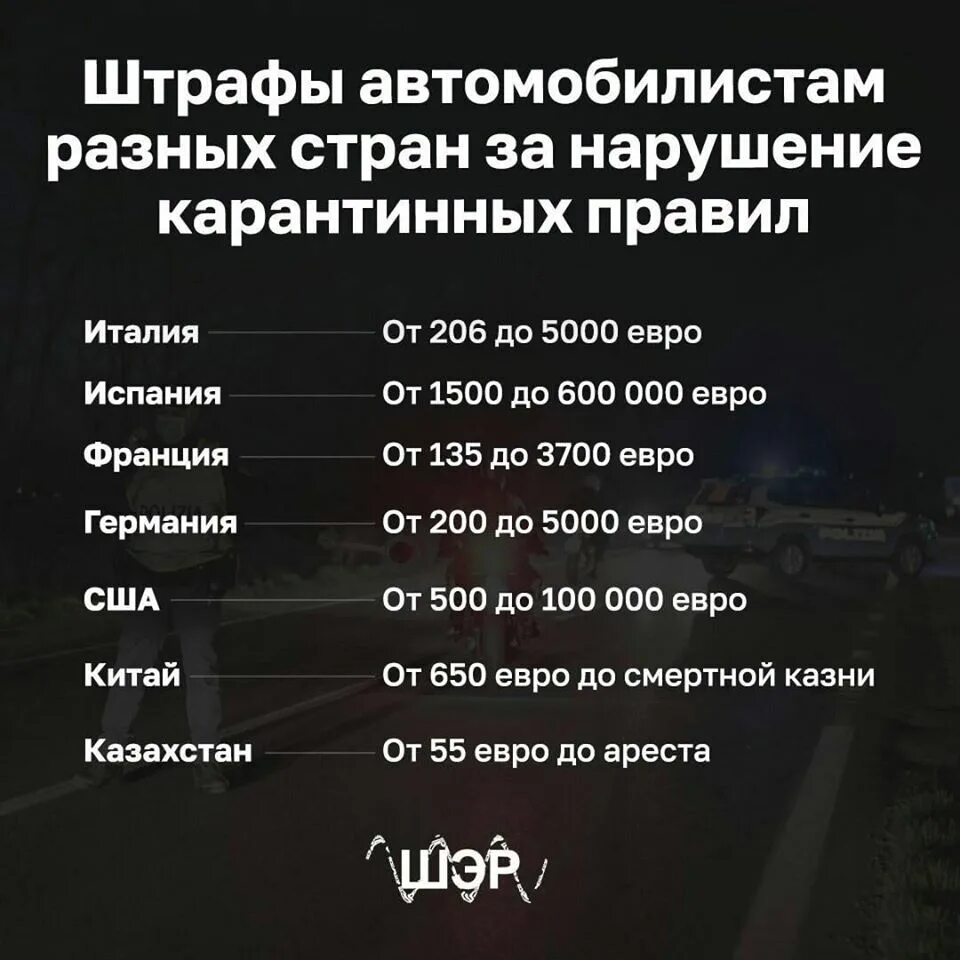Крупный штраф. Самый большой штраф в мире. Новые штрафы. Штрафы за превышение скорости в евросоюзе. В какой стране самые большие штрафы.