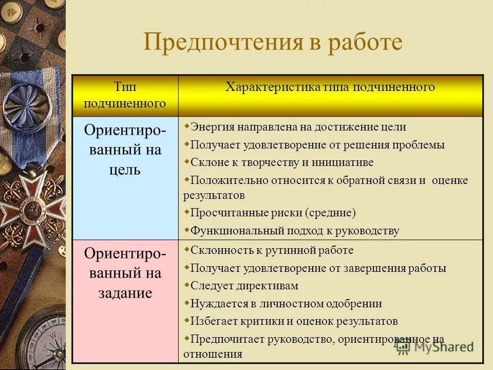 тип характера подчиненного. тип характера подчиненного. типы руководителей в организации. типы руководителей в психологии. типы руководителей в менеджменте.