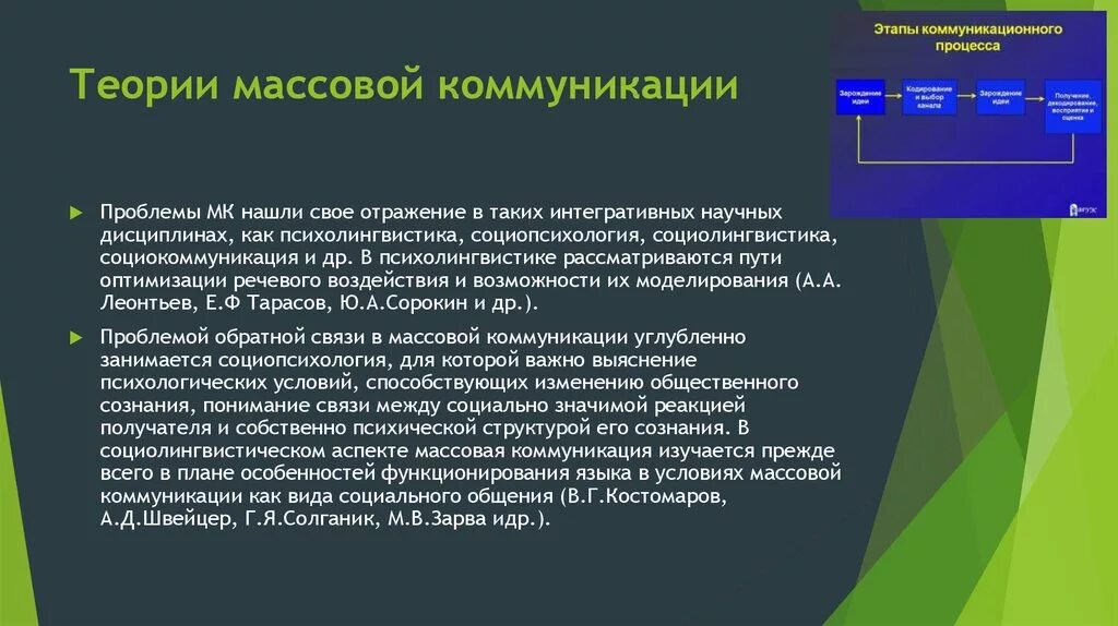 Современные теории массовой коммуникации. Направления теории массовой коммуникации. Нормативные теории массовой коммуникации. Современные теории массовой коммуникации. Современные теории массовой коммуникации.