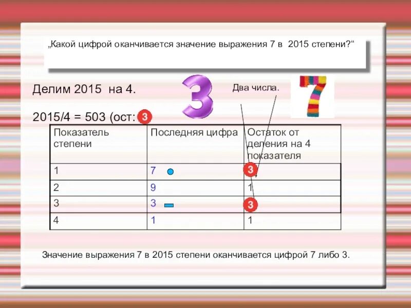 Кончились значение. Какой цифрой оканчивается значение выражения. Какой цифрой оканчивается степень числа. Какая цифра. Какой цифрой оканчивается степень 2.