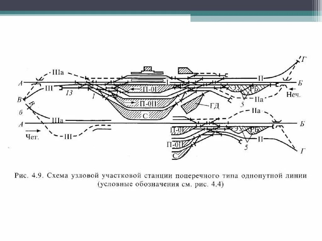 Схема участковой станции поперечного типа на двухпутной линии. Немасштабная схема участковой станции однопутной линии. Немасштабная схема участковой станции продольного типа. Участковая станция продольного типа на двухпутной линии. Узловые станции это