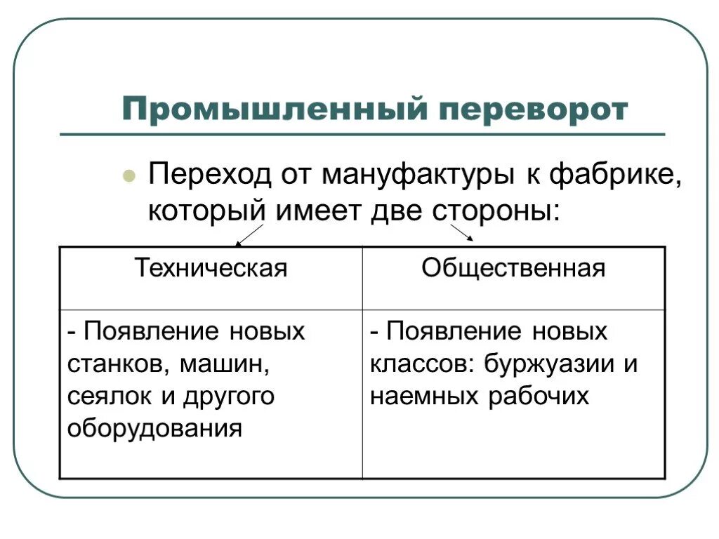 Переход от мануфактурного к фабрично заводскому. Промышленный переворот от мануфактуры к. Промышленный п ев Орот. Переход от мануфактуры к фабрике. Промышленный переворот.это переход.