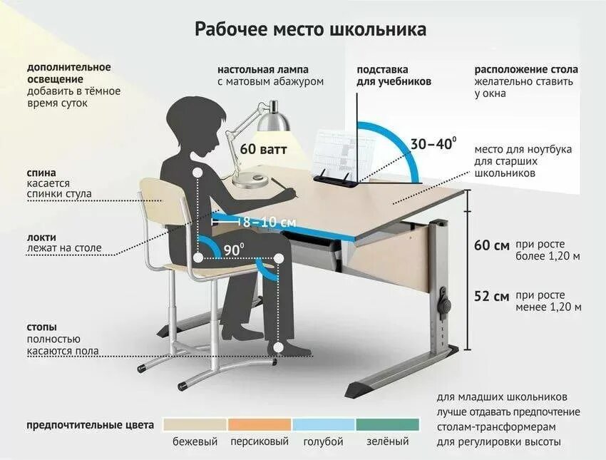 Статус рабочего места. Эргономика рабочего места школьника освещение. Какой высоты должен быть письменный стол для школьника. Эргономика письменного стола Размеры. Габариты письменного стола для школьника эргономика.