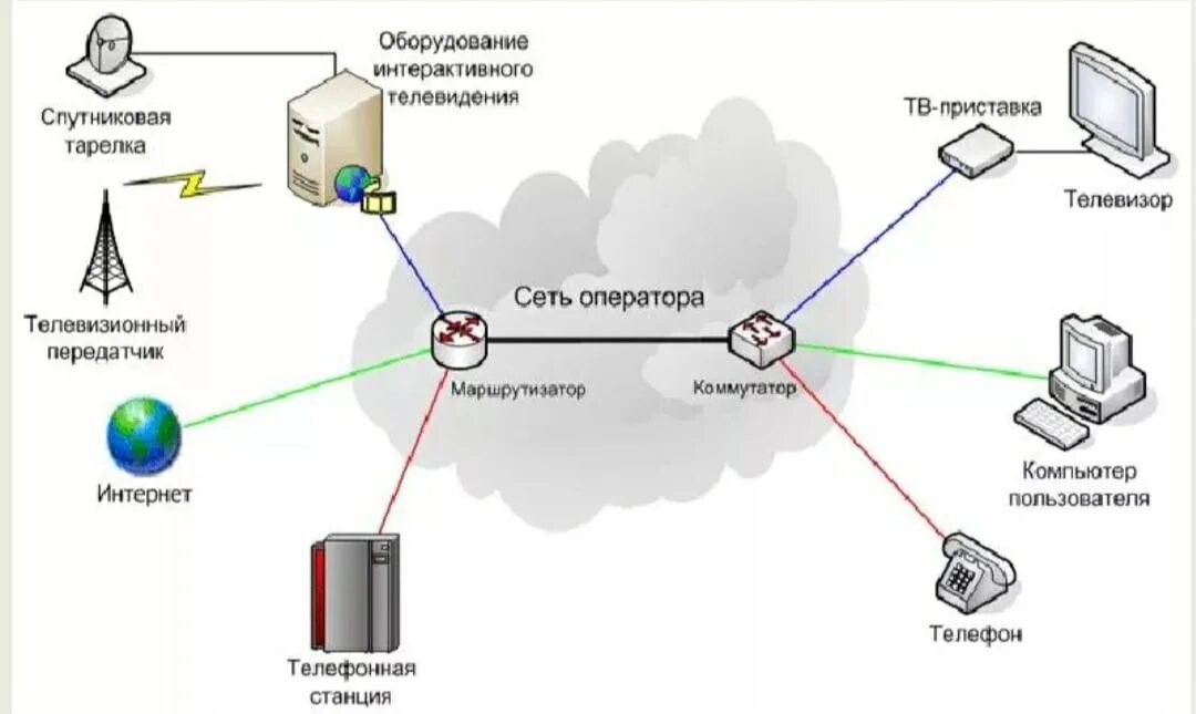 Схема организации связи сети передачи данных. Принцип передачи информации по радиоканалу. Каналы связи схема. Передача данных в канале связи.