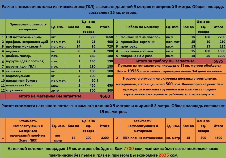 Расчет стоимости информации. Расчет стоимости потолка. расценки на натяжные потолки. расчет стоимости натяжного потолка. калькуляция натяжных потолков.