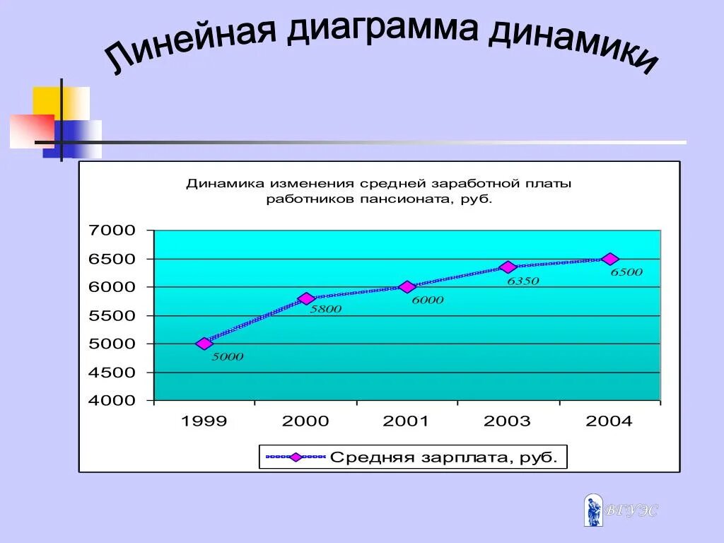 Линейная диаграмма. Диаграмма динамики. Диаграмма изменения динамики -Word. Линейная диаграмма динамика. Динамика изменения форм