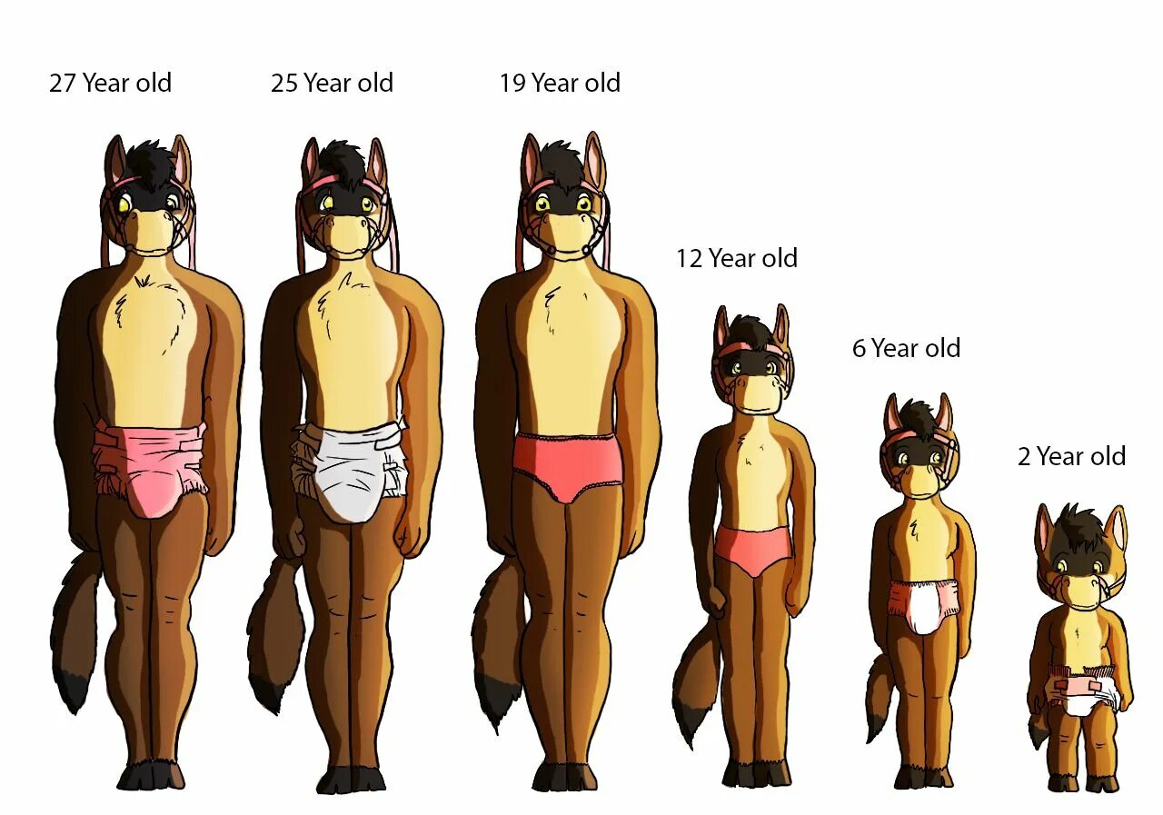 Furry age. Regression age furry. regression age furry мальчиков. diapers regression фурри.