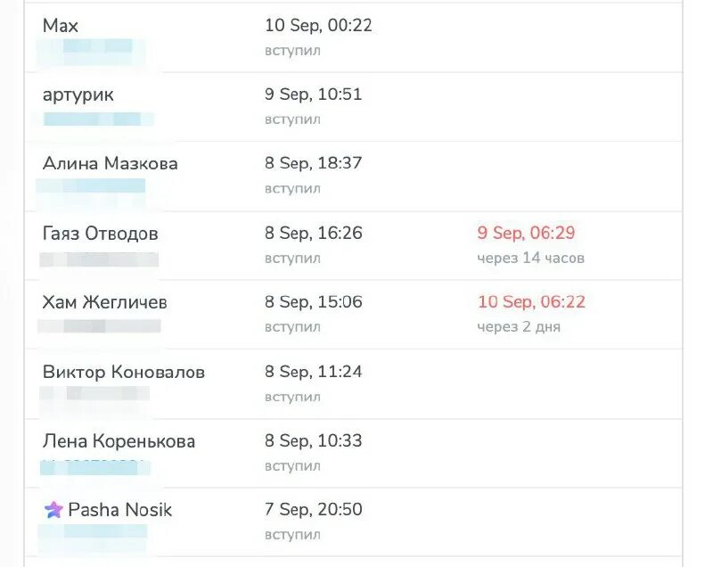 Сколько времени идёт свет от солнца. Вернувшиеся сколько по времени. Расписание уроков в школе по времени. Вернувшиеся сколько по времени. Расписание звонков уроки по 30 минут.
