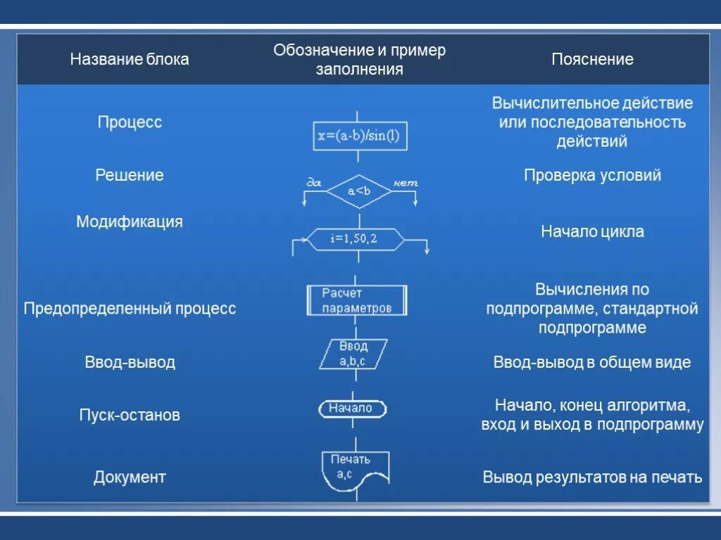 Укажите наименование действия