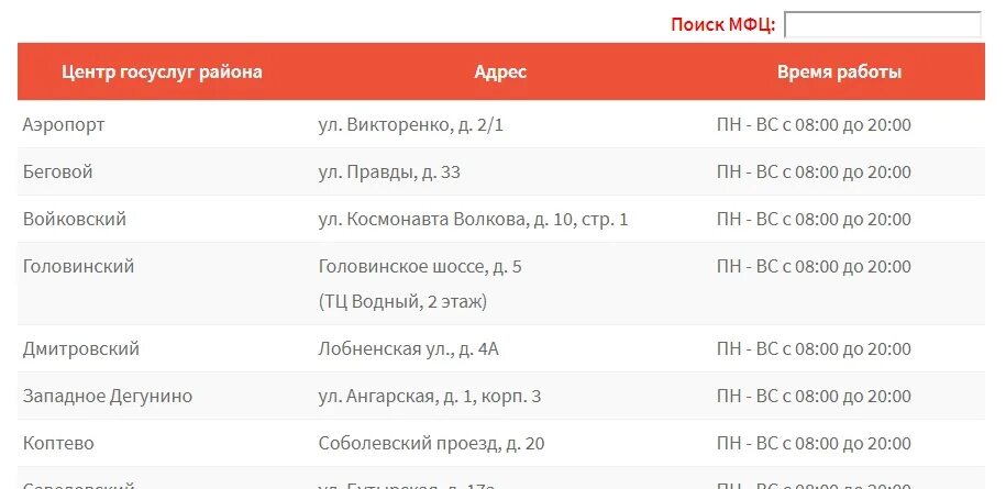 Выписка МФЦ одновременно и прописка. Прописка в частном доме через МФЦ. МФЦ Кстово график. МФЦ по месту прописки как узнать.