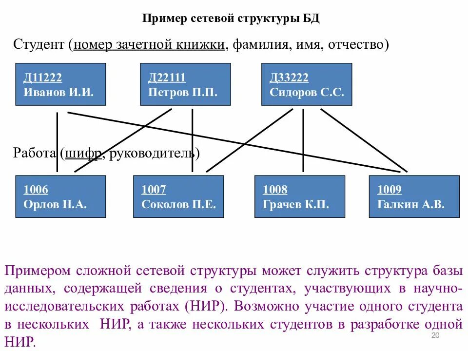 Инженер данных примеры. Классификация базы данных с примерами. Сетевая структура базы данных. Сетевую базу данных пример. Классификация баз данных сетевая.