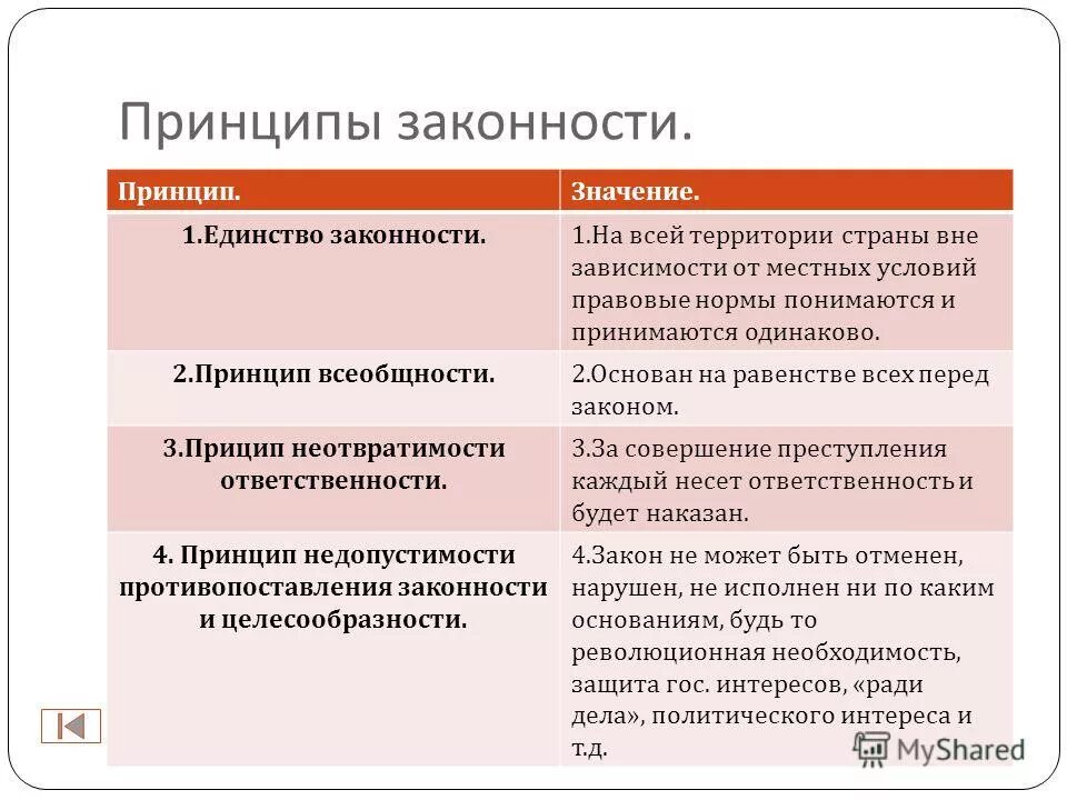 Принцип законности выражается. Принципы законности схема. перечислите основные принципы законности. принцип законности пример. принципы правопорядка.