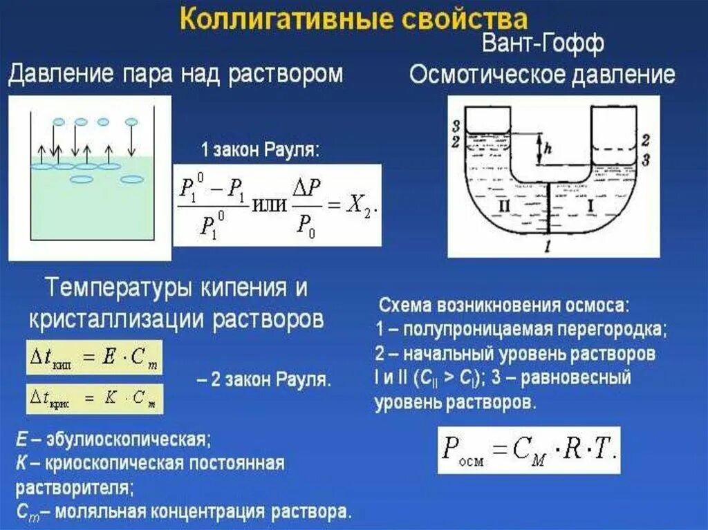 Уравнение вант гоффа осмотическое давление. Уравнение вант гоффа для осмотического давления. закон рауля осмос. законы рауля и вант-гоффа. закон вант гоффа для осмотического давления.