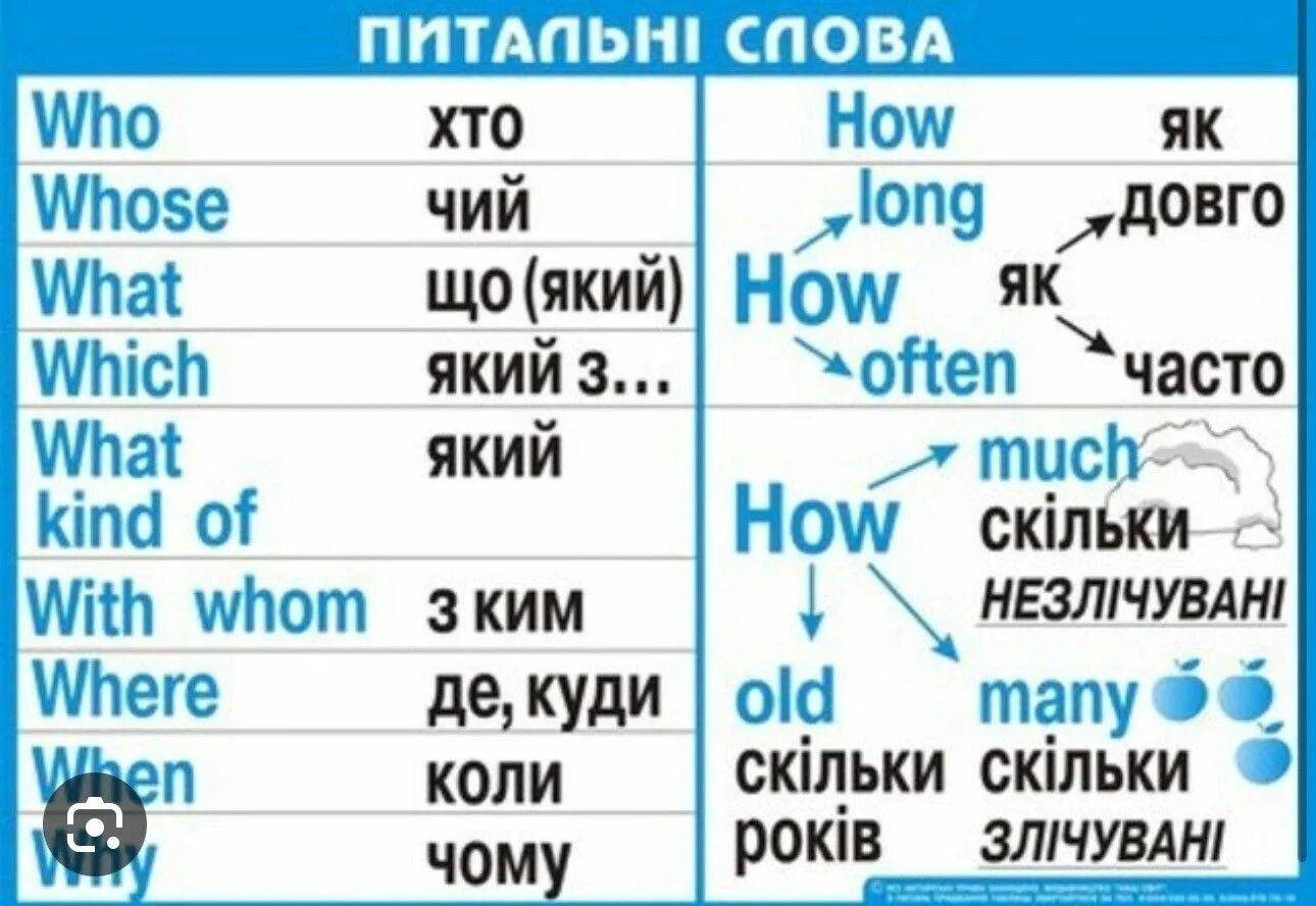 Противоположные прилагательные в английском языке. Слово наш на английском. Слова вопросы в английском языке. 10 английских слов в день. Английские слова на тему отель.
