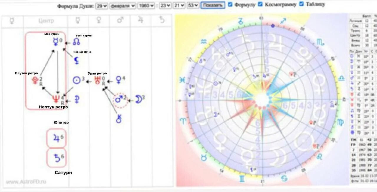 Формула души. Формула души планеты в центре. Луна в формуле души. Космограмма формула души. Асц солнце