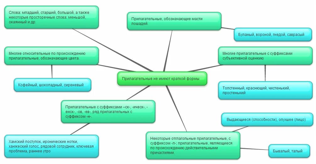 Прилагательное происхождение слова. Слово юного в прилагательном