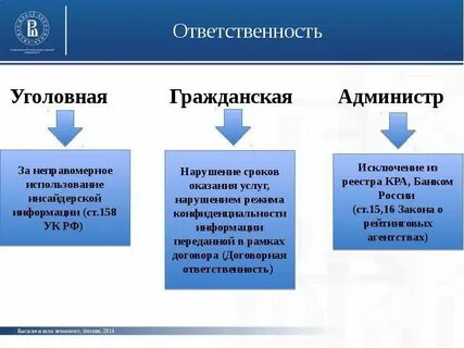 Неправомерное использование данных
