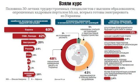 Национальный состав миграции