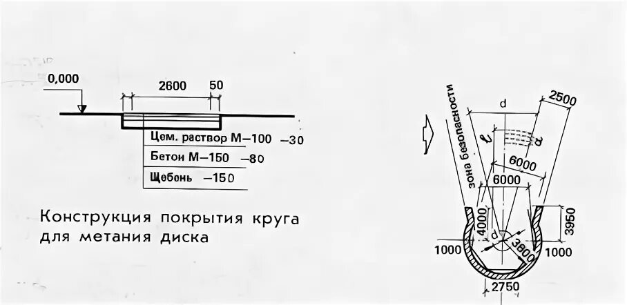 Какова длина ямы для прыжков в длину. Конструкция ямы для прыжков в длину чертеж. яма для прыжков в длину конструкция. яма для прыжков в длину размеры. яма для прыжков в длину в школе устройство.