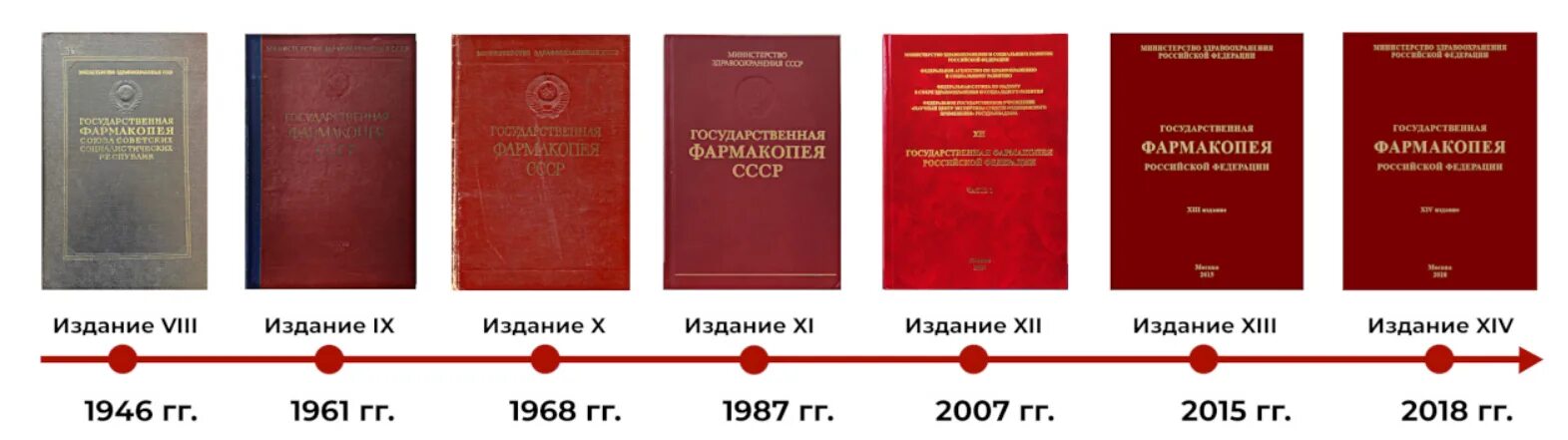 Фармакопея 15 читать. Фармакопея. Гос фармакопея. Государственная фармакопея РФ. Фармакопея 15.