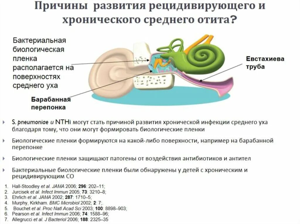 Рецидивирующий острый средний отит. Причины развития хронического отита. Средний отит у детей клинические рекомендации. Причины отита среднего уха. Причины воспаления среднего уха