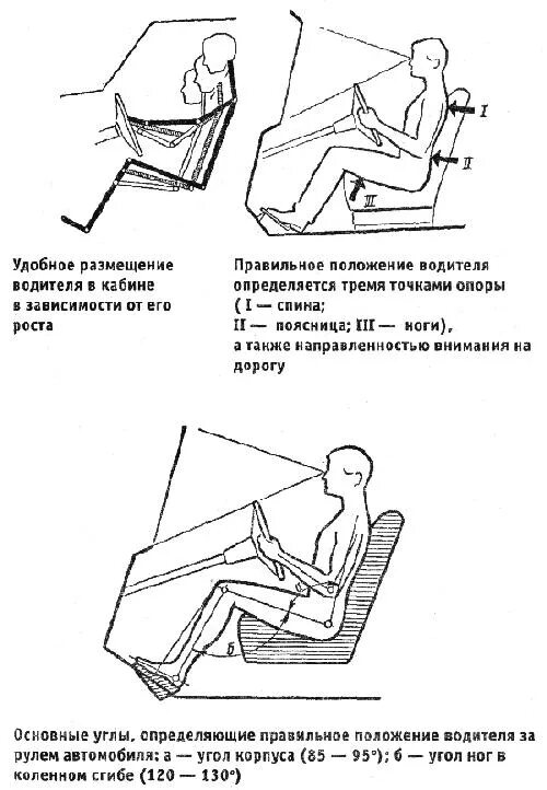 Правильная посадка на водительском сидении. Как правильно отрегулировать сиденье водителя в автомобиле. Правильная посадка за рулем по высоте. Эргономика кресла водителя чертеж.