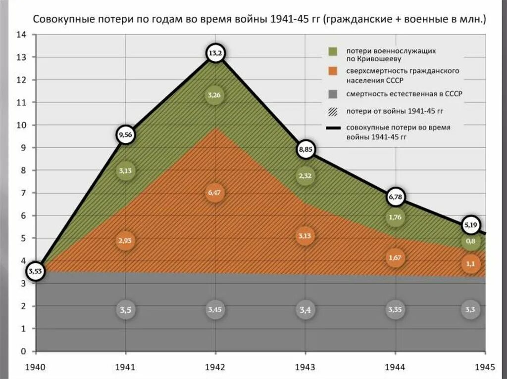 Потери 22 год. Потери 22 год. Потери 22 год. Потери 22 год. Потери во второй мировой.